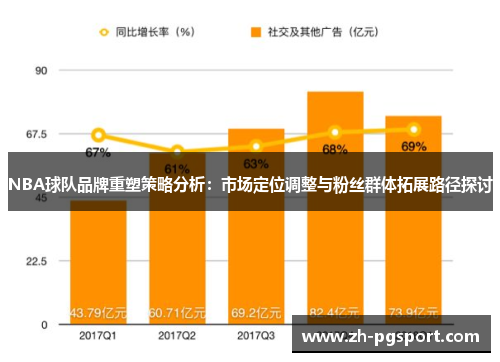 NBA球队品牌重塑策略分析：市场定位调整与粉丝群体拓展路径探讨