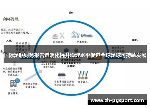 国际足联财务报告透明化提升治理水平促进全球足球可持续发展