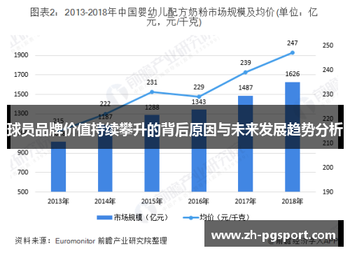 球员品牌价值持续攀升的背后原因与未来发展趋势分析