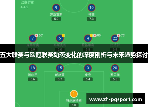 五大联赛与欧冠联赛动态变化的深度剖析与未来趋势探讨
