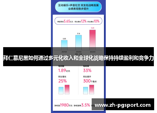 拜仁慕尼黑如何通过多元化收入和全球化战略保持持续盈利和竞争力