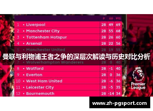 曼联与利物浦王者之争的深层次解读与历史对比分析