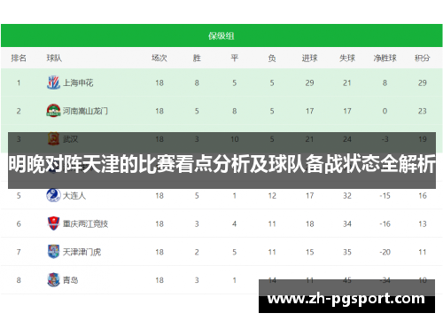 明晚对阵天津的比赛看点分析及球队备战状态全解析