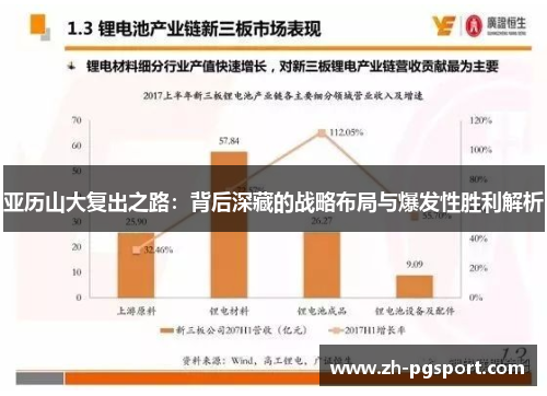亚历山大复出之路：背后深藏的战略布局与爆发性胜利解析