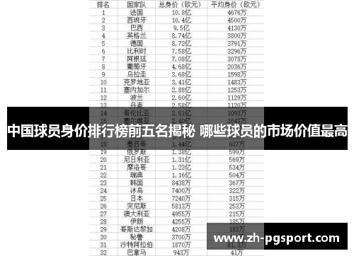 中国球员身价排行榜前五名揭秘 哪些球员的市场价值最高