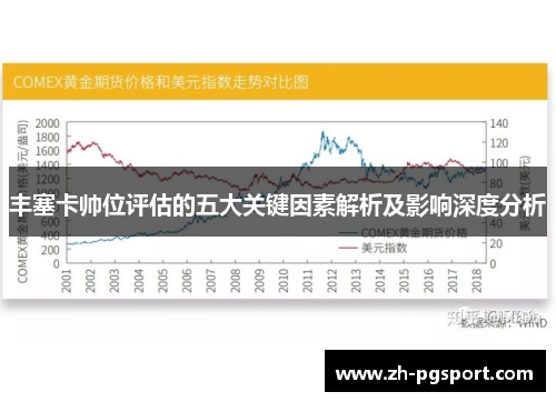 丰塞卡帅位评估的五大关键因素解析及影响深度分析