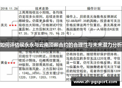 如何评估侯永永与云南顶薪合约的合理性与未来潜力分析