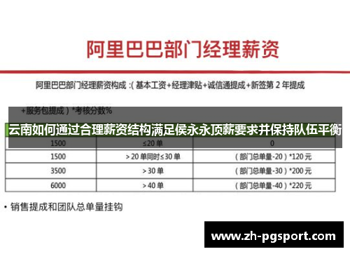 云南如何通过合理薪资结构满足侯永永顶薪要求并保持队伍平衡