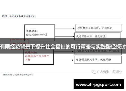 有限经费背景下提升社会福祉的可行策略与实践路径探讨