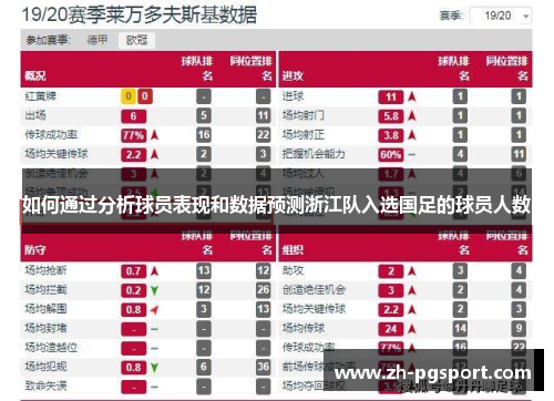 如何通过分析球员表现和数据预测浙江队入选国足的球员人数