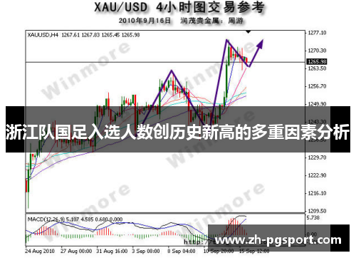 浙江队国足入选人数创历史新高的多重因素分析