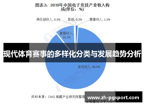 现代体育赛事的多样化分类与发展趋势分析