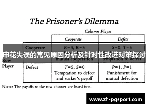 申花失误的常见原因分析及针对性改进对策探讨