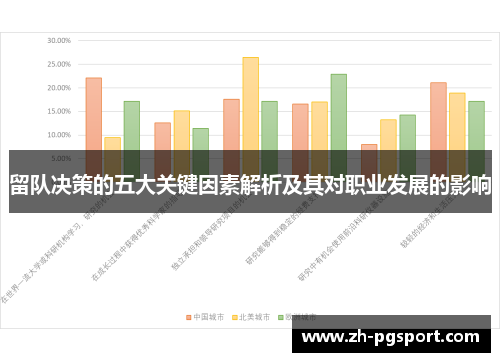 留队决策的五大关键因素解析及其对职业发展的影响