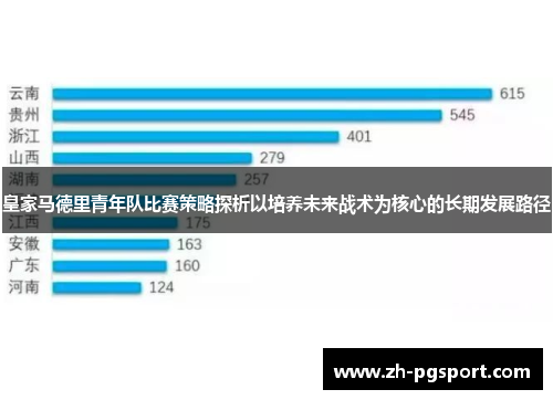 皇家马德里青年队比赛策略探析以培养未来战术为核心的长期发展路径