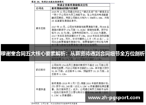 穆谢奎合同五大核心要素解析：从薪资待遇到合同细节全方位剖析