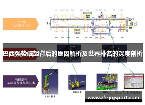 巴西强势崛起背后的原因解析及世界排名的深度剖析