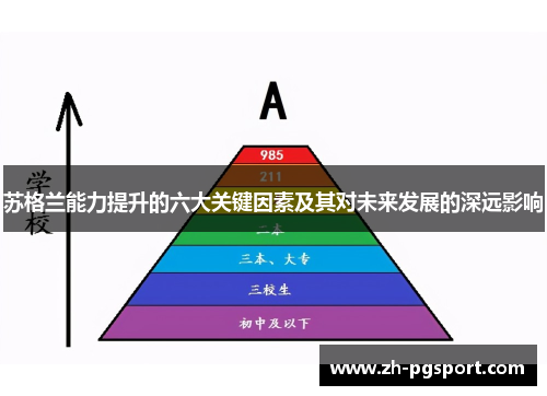 苏格兰能力提升的六大关键因素及其对未来发展的深远影响