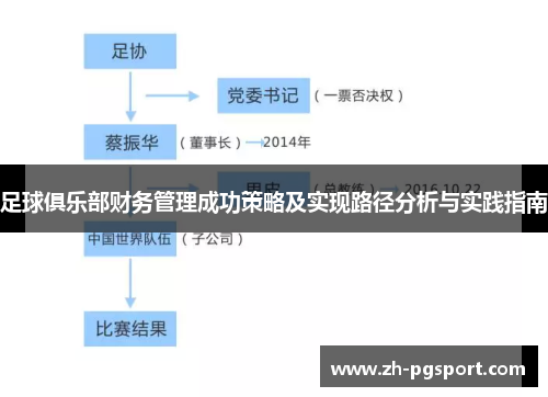 足球俱乐部财务管理成功策略及实现路径分析与实践指南