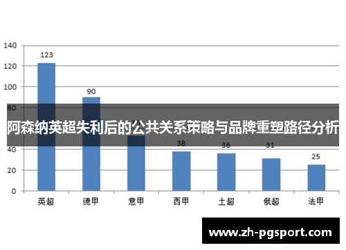 阿森纳英超失利后的公共关系策略与品牌重塑路径分析