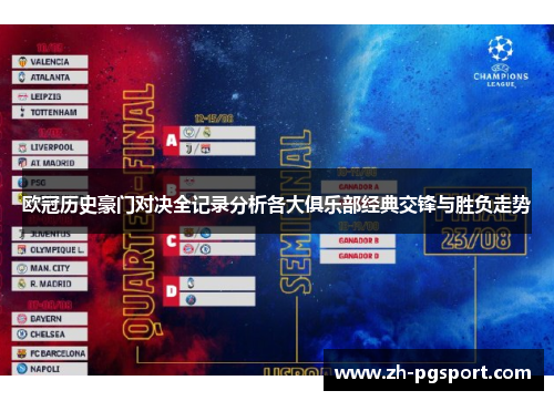 欧冠历史豪门对决全记录分析各大俱乐部经典交锋与胜负走势